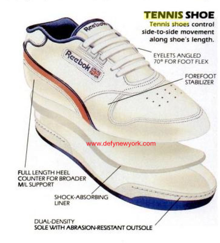 Huracán Revelar Alcalde Inside The Reebok ACT 600 Tennis Shoe 1985